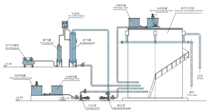 竖流式溶气气浮设备